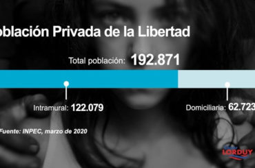 Cesar Lorduy ponente de cadena perpetua